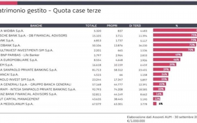 Ecco come le banche italiane fingono di usare i migliori strumenti sul mercato!