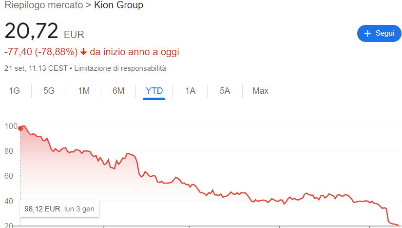 Kion Group segna un -40% in 1 settimana dopo il profit Warning: trappola o opportunità?