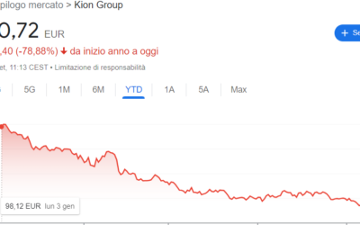Kion Group segna un -40% in 1 settimana dopo il profit Warning: trappola o opportunità?